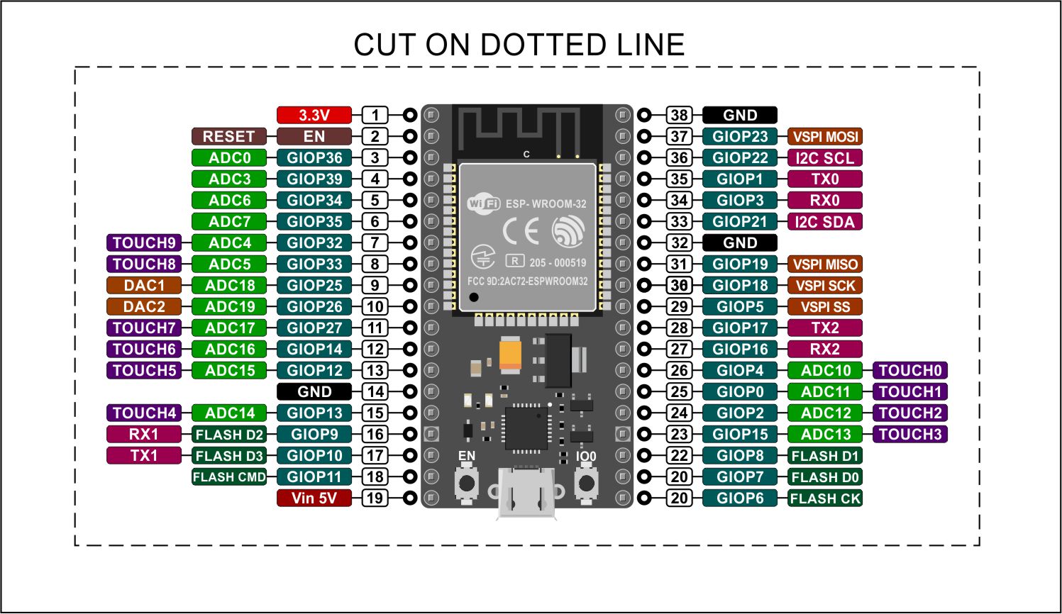 recursos/esp-32s_pinout.jpg