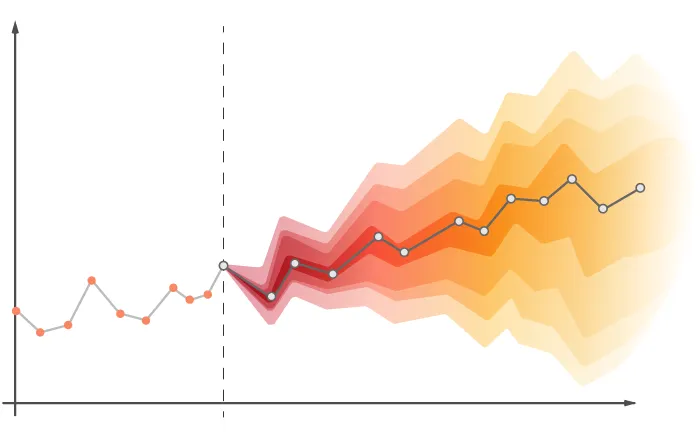 Estimación y Predicción en Series Temporales