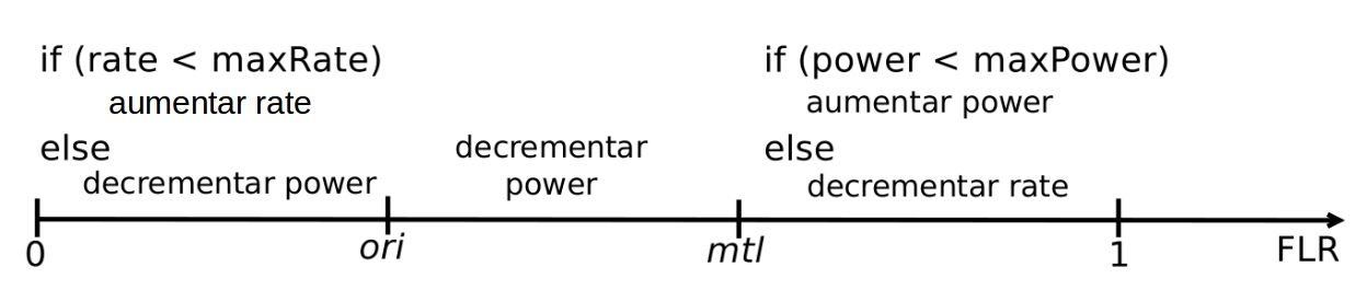 docs/latex/resources/linea_flr.png