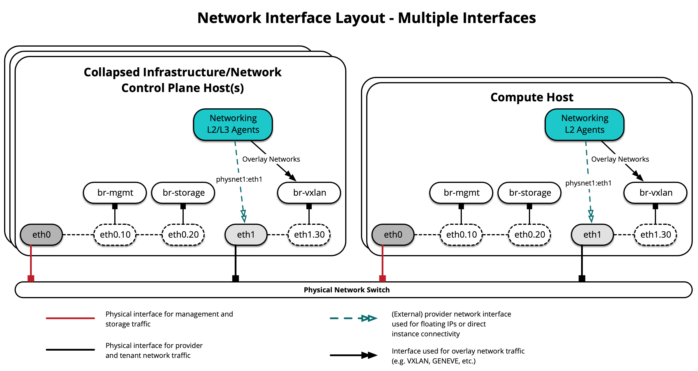docs/latex/resources/interfaces.png