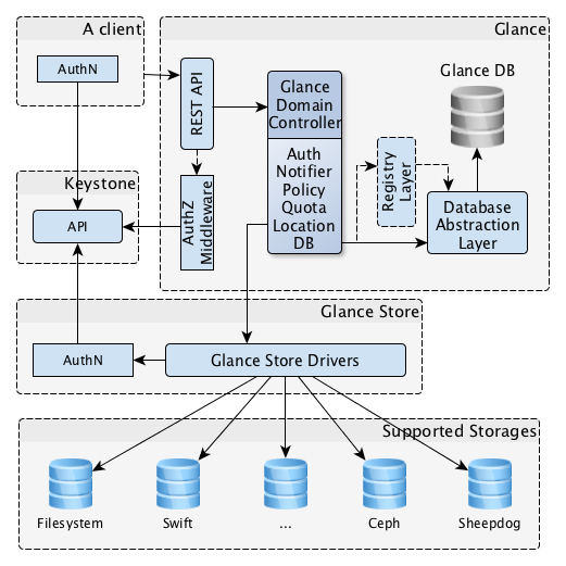 docs/latex/resources/glance.png