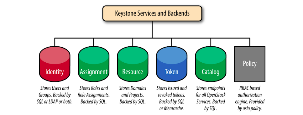 docs/latex/resources/keystone.png
