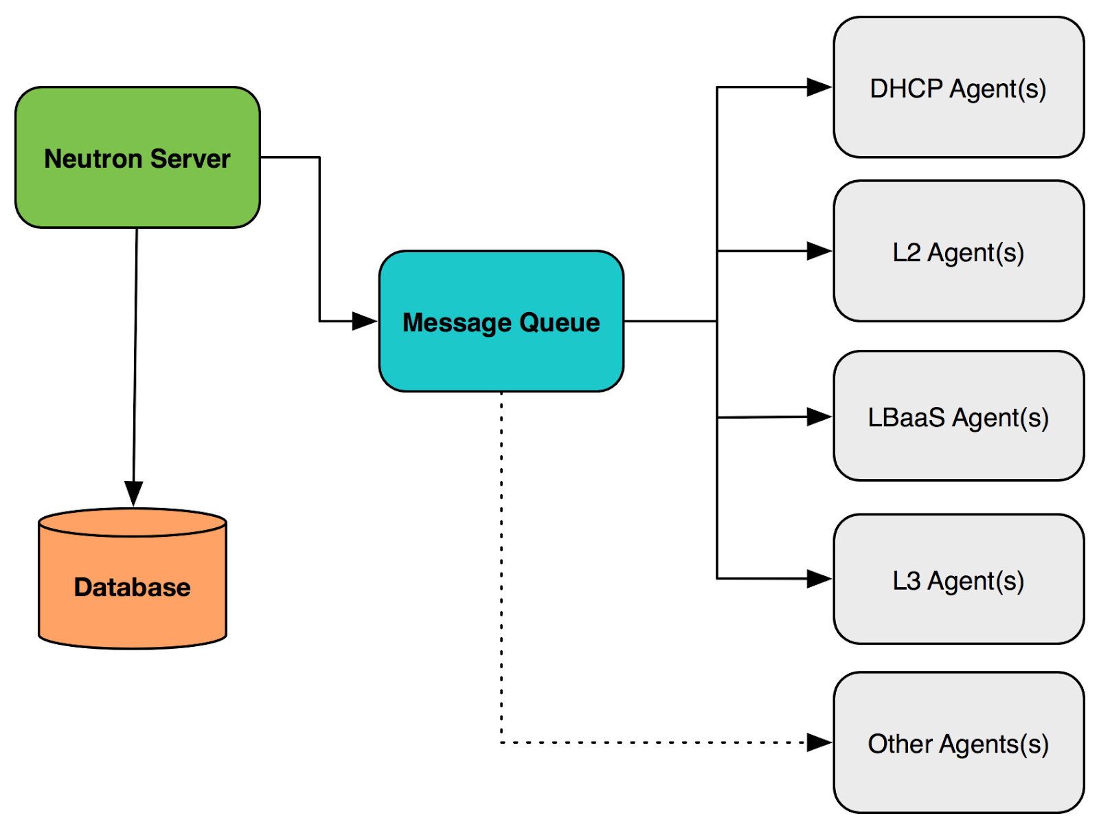 docs/latex/resources/neutron2.png