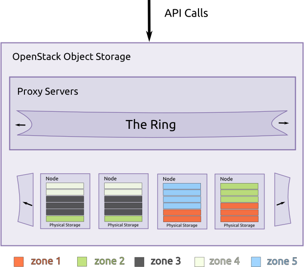 docs/latex/resources/swift.png